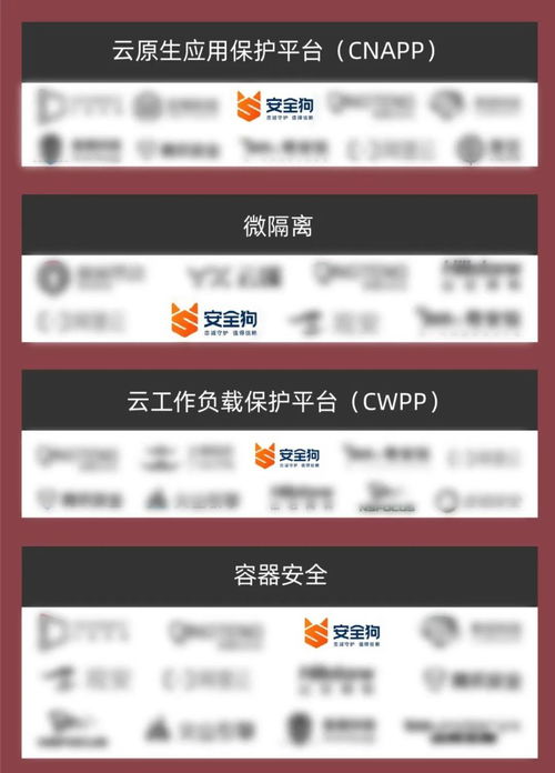 安全狗榮登中國網(wǎng)絡安全市場全景圖多個細分領域