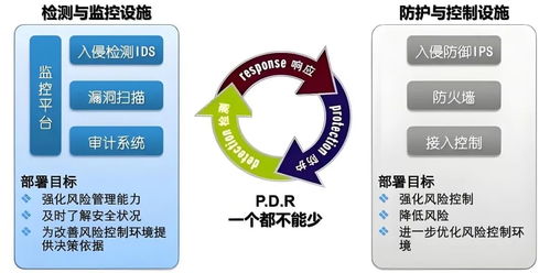 網(wǎng)絡(luò)與信息安全開發(fā)實(shí)戰(zhàn) 從零基礎(chǔ)到精通IPS、IDS與HIDS